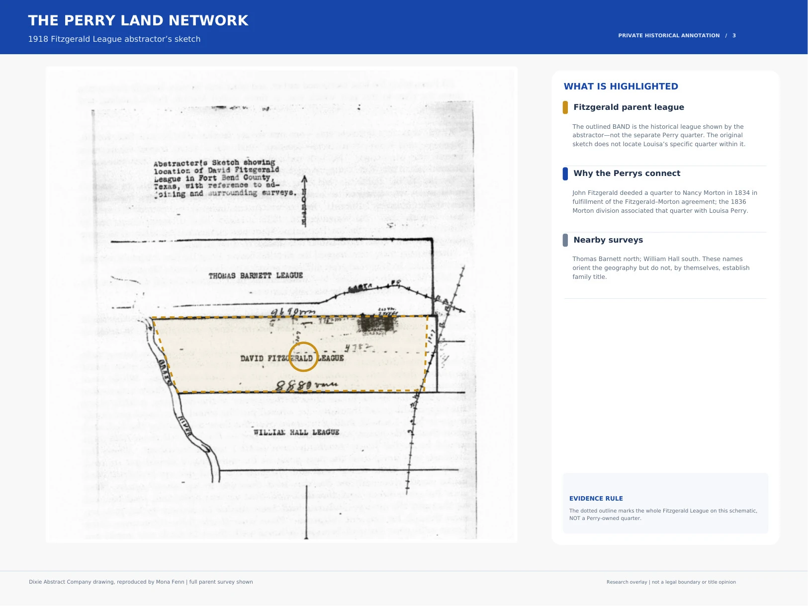 The David Fitzgerald League, 1918 abstractor’s sketch — annotated historical evidence map