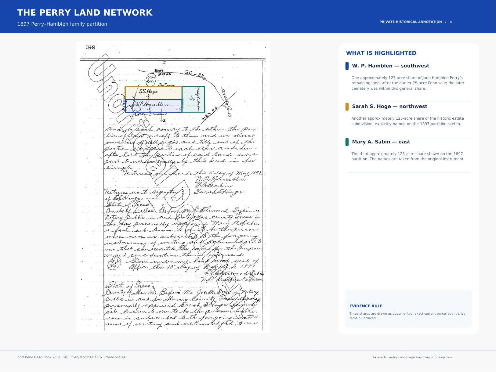 The 1897 heirs’ partition — annotated historical evidence map